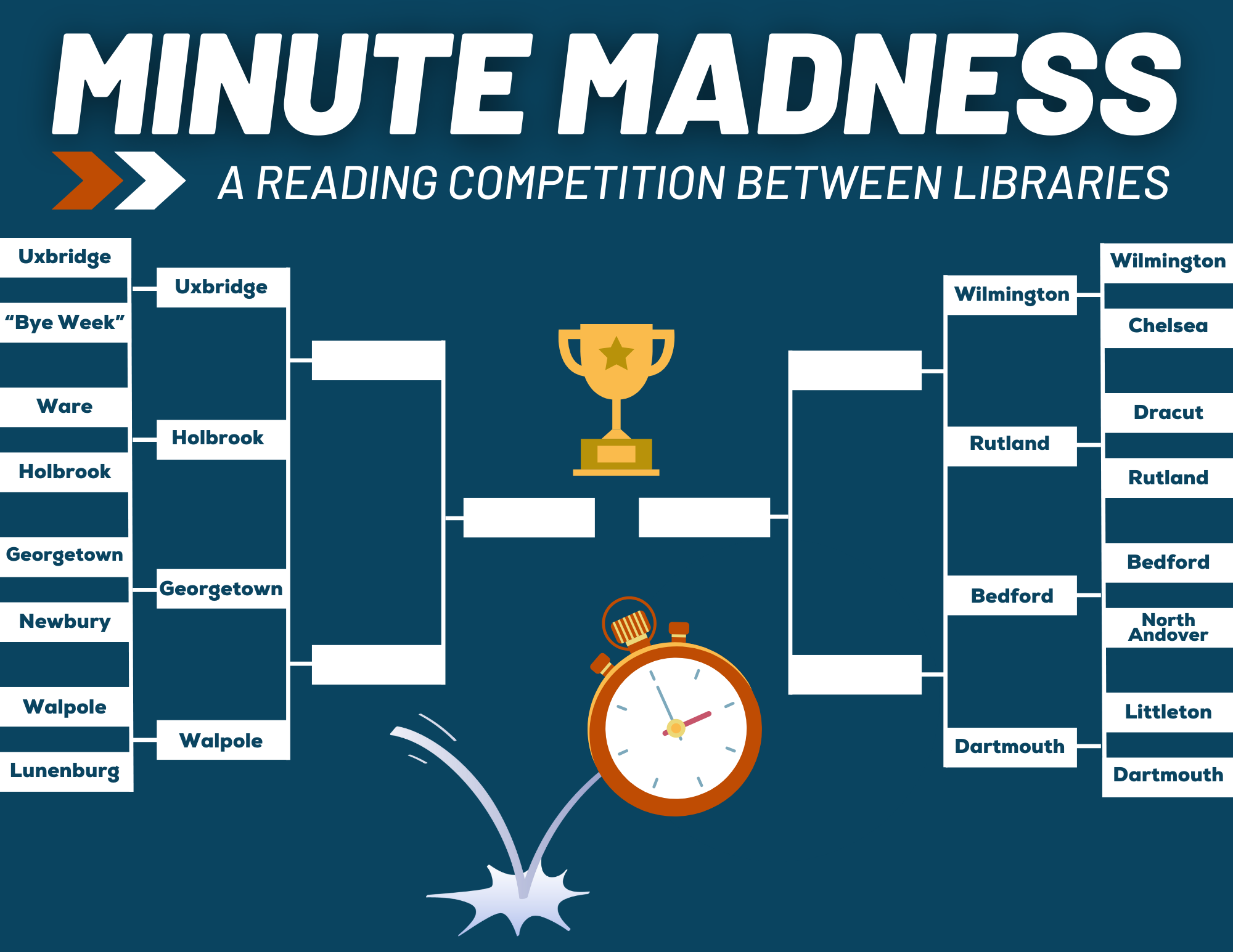 Bracket for Minute Madness showing the Round 3 pairings: Uxbridge vs. Holbrook; Georgetown vs. Walpole; Wilmington vs. Rutland; and Bedford vs. Dartmouth.